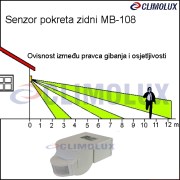 1660-senzor-pokreta-infracrveni-zidni-ip44-pir-mb-108/senzor-pokreta-tmb-108-clim-004