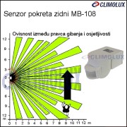 1660-senzor-pokreta-infracrveni-zidni-ip44-pir-mb-108/senzor-pokreta-tmb-108-clim-005
