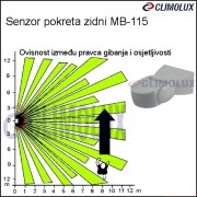 1663-senzor-pokreta-infracrveni-zidni-ip65-pir-mb-115/senzor-pokreta-tmb-115-494423-clim-005