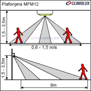 945-plafonjera-zidna-sa-senzorom-pokreta-mfm12-led-12w/plafonjera-sa-senzorom-mfm12-495562-clim-002