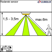 senzor_pokreta_radarski_TMB-L01G_494446_clim_003